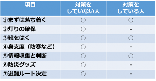 図3