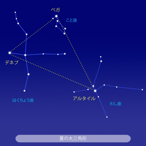 夏 の 大 三角 星座