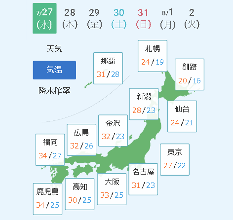 7月27日気温