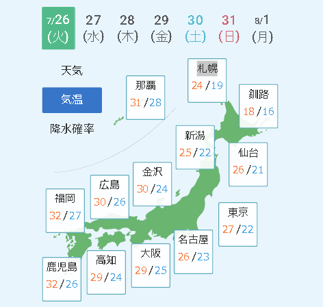 ７月２６日の気温