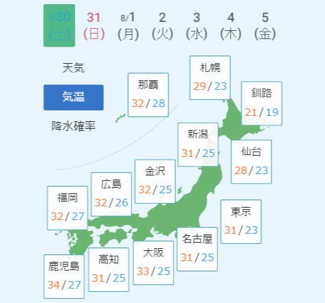 ７月３０日最高・最低気温