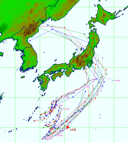 台風10号の進路予測の変化