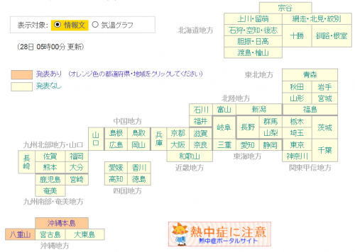 28日5時高温注意情報