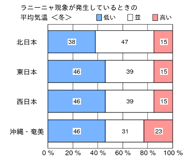 %e3%83%a9%e3%83%8b%e3%83%bc%e3%83%8b%e3%83%a3%e5%86%ac%e3%81%ae%e6%b0%97%e6%b8%a9