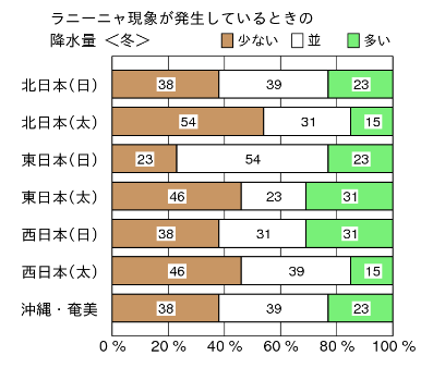 %e3%83%a9%e3%83%8b%e3%83%bc%e3%83%8b%e3%83%a3%e5%86%ac%e3%81%ae%e9%99%8d%e6%b0%b4%e9%87%8f