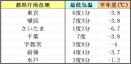 11%e6%9c%888%e6%97%a5%e6%9c%80%e4%bd%8e%e6%b0%97%e6%b8%a9