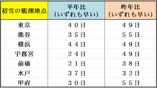 11%e6%9c%8824%e6%97%a5%e5%88%9d%e9%9b%aa