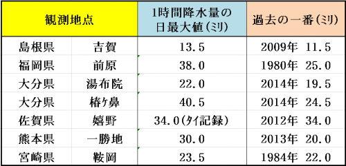 11%e6%9c%8819%e6%97%a51%e6%99%82%e9%96%93%e9%99%8d%e6%b0%b4%e9%87%8f%e6%9b%b4%e6%96%b0