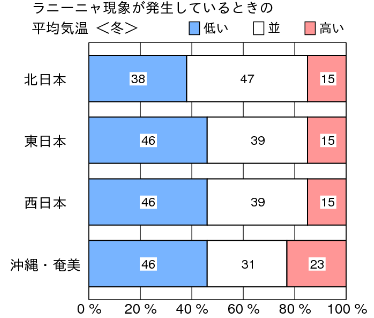 %ef%be%97%ef%be%86%ef%bd%b0%ef%be%86%ef%bd%ac%e7%99%ba%e7%94%9f%e6%99%82%e3%81%ae%e5%86%ac%e3%81%ae%e6%b0%97%e6%b8%a9%e3%81%ae%e7%89%b9%e5%be%b4