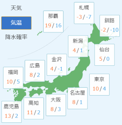 1月31日予想気温