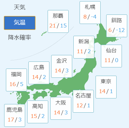 2月16日の予想気温