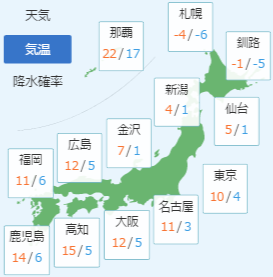 2月18日の予想気温