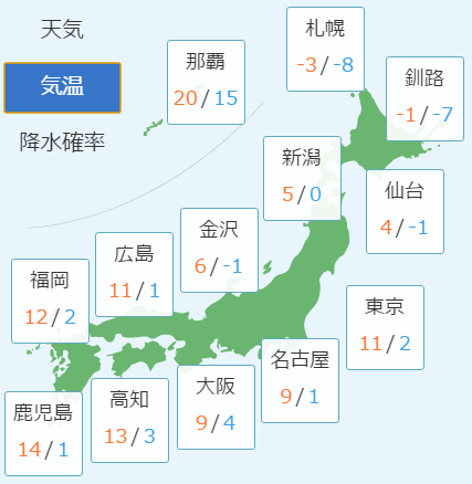 2月19日の予想気温