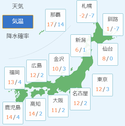 2月26日の予想気温