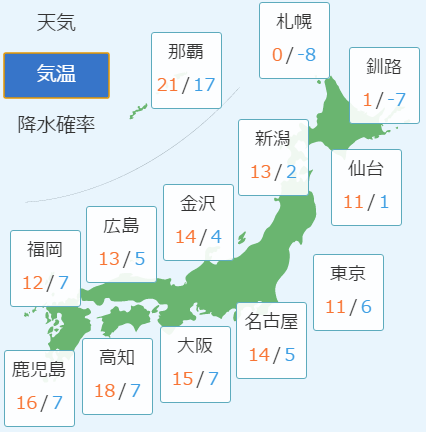 3月6日の予想気温