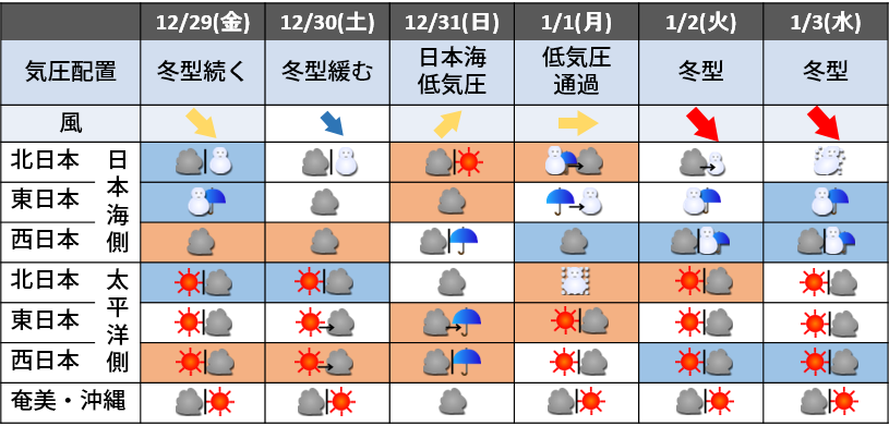 年末年始天気 初日の出 ライフレンジャー トピックス