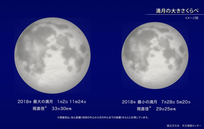 【天体観測】今年最も小さく見える満月の皆既月食 | ライフ ...