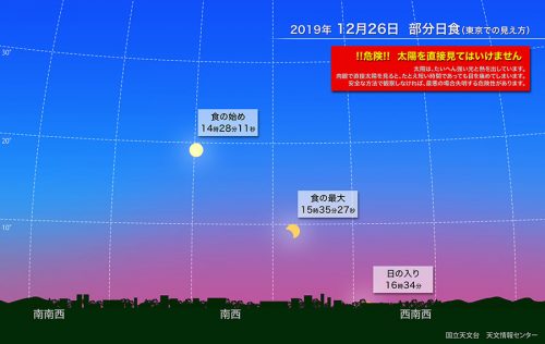 今年の天体ショー 大トリ は12月26日の部分日食 ライフレンジャー トピックス