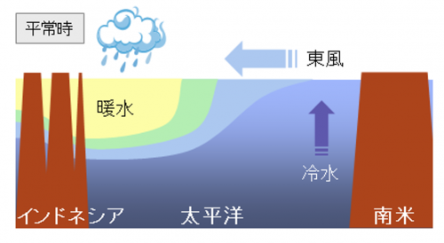 日本 ラニーニャ 現象 ラニーニャ現象とは？日本への影響や台風との関係性、2020年の冬は寒くなる？
