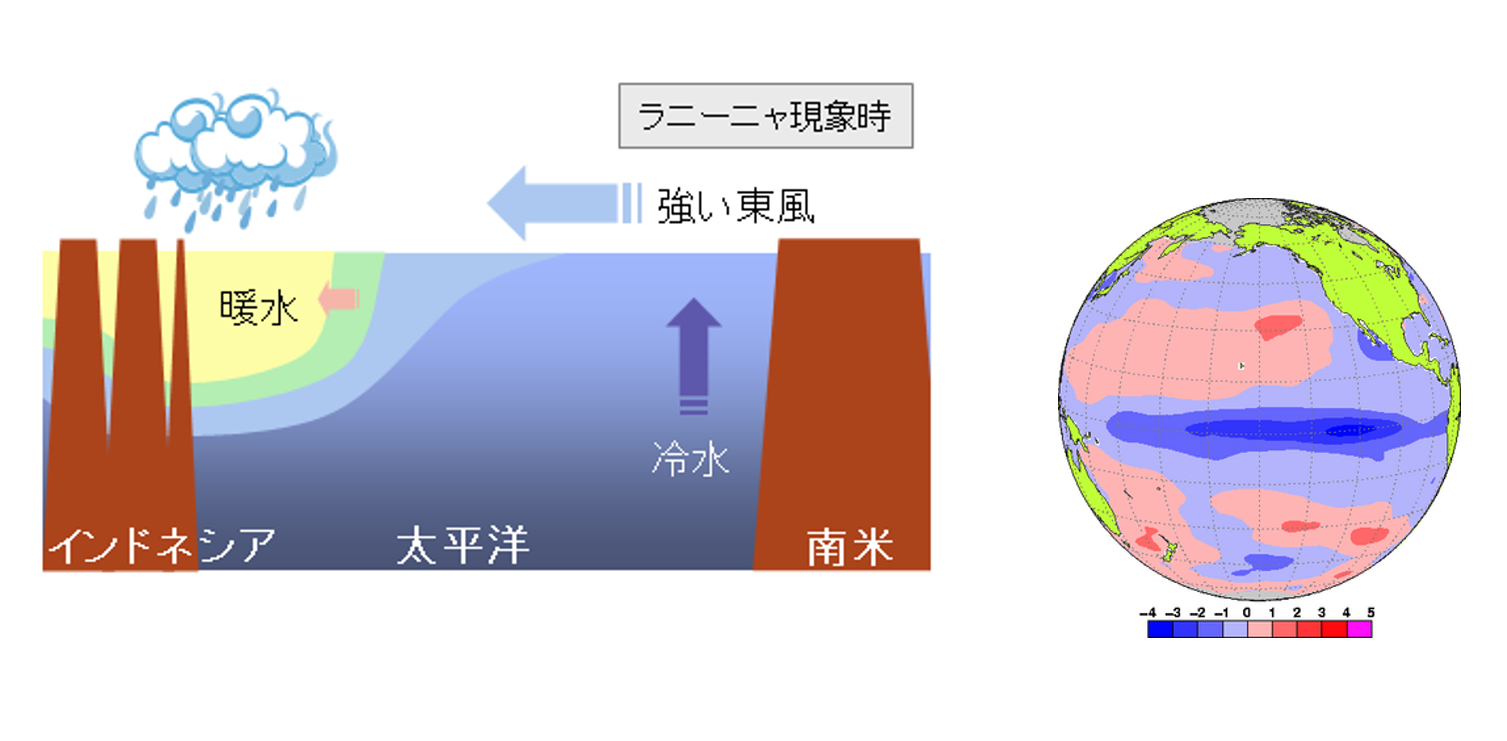 2020年のラニーニャ現象は予想よりも強い可能性がある