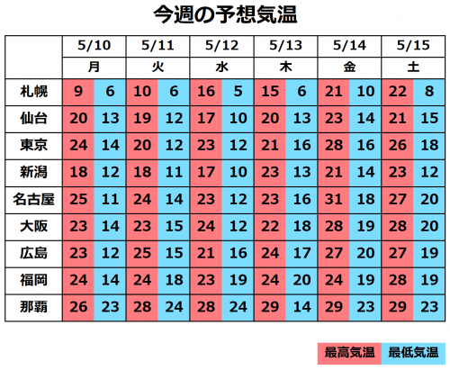 西日本中心に大雨のおそれ 沖縄は梅雨の中休み ライフレンジャー トピックス