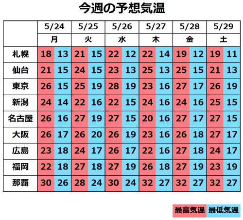 天気は周期的に変化 3年ぶりに皆既月食の観測チャンス ライフレンジャー トピックス