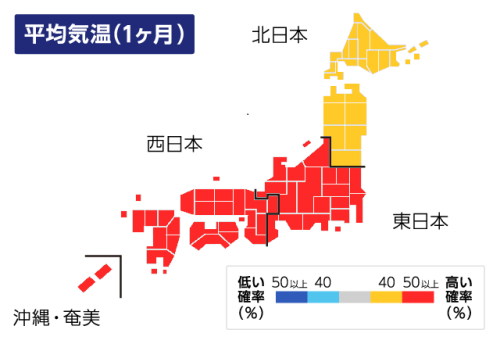 平均気温の傾向(11/1~11/30)
